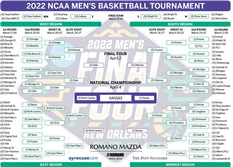 maech madness mens|march madness 2023 schedule.